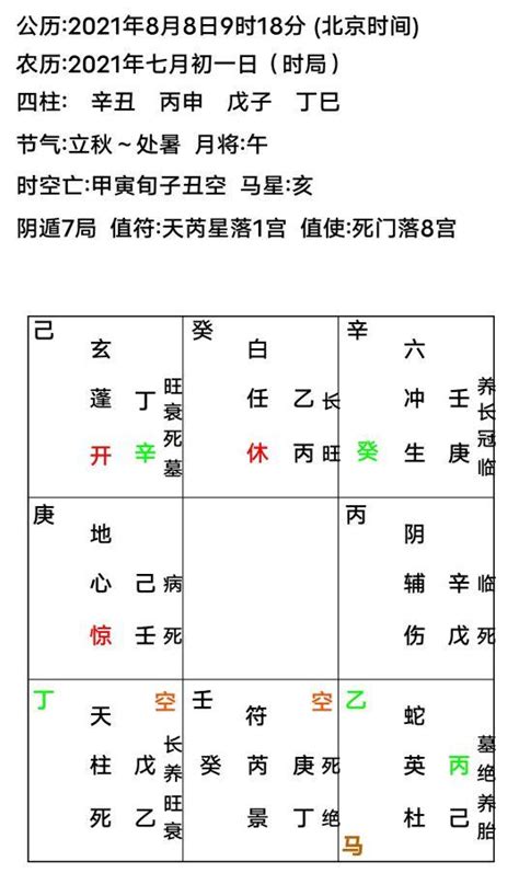 九宮八卦圖功效|九宮八卦:基本概況,奇門遁甲背景,九星,詳細介紹,相關。